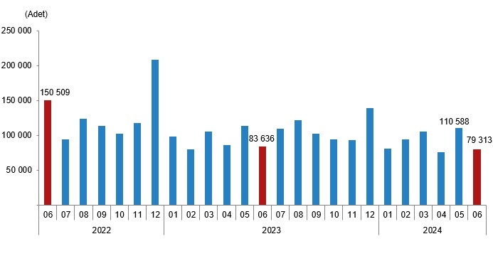 Türkiye genelinde Haziran ayında 79 bin 313 konut satıldı